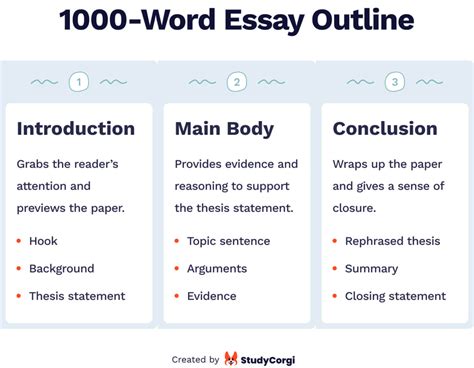 how many paragraphs is a 1000 word essay: When crafting a 1000-word essay, one might consider breaking it into three to five paragraphs as a general guideline, depending on the complexity and depth of the topic.